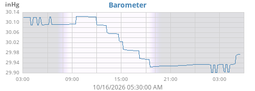 daybarometer