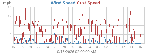 monthwind