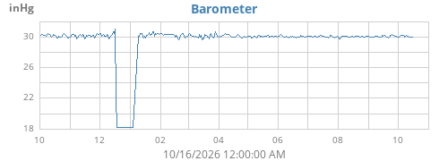 yearbarometer