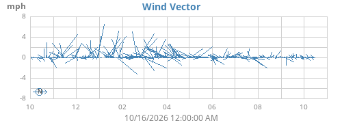 yearwindvec